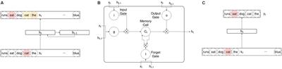 Structured Semantic Knowledge Can Emerge Automatically from Predicting Word Sequences in Child-Directed Speech